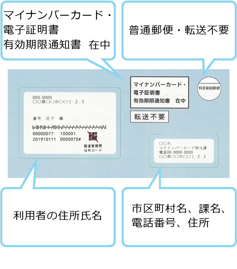 電子 利用 用 証明 マイ 書 証明 ナンバーカード 者