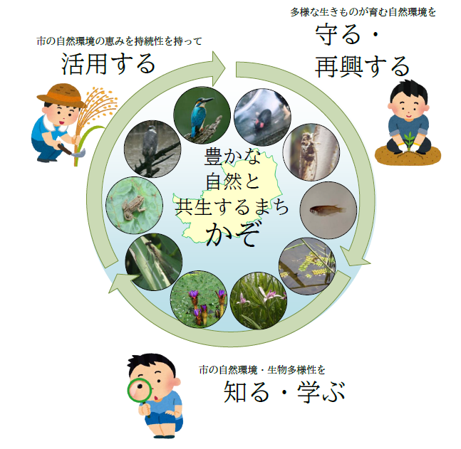 生物多様性3つの目標