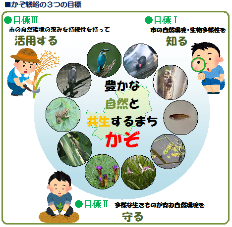 生物多様性3つの目標