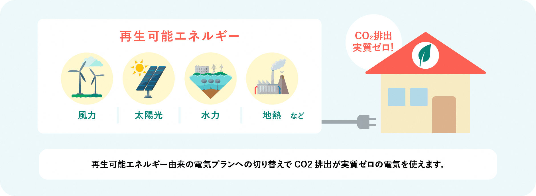 再生可能エネルギー