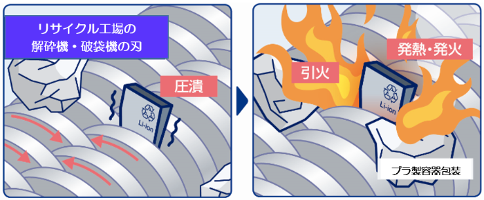 破砕機