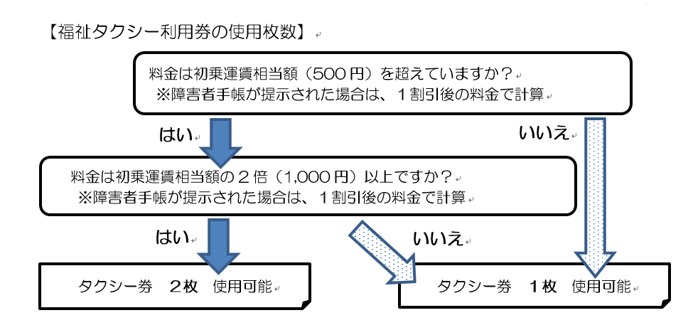 チャート