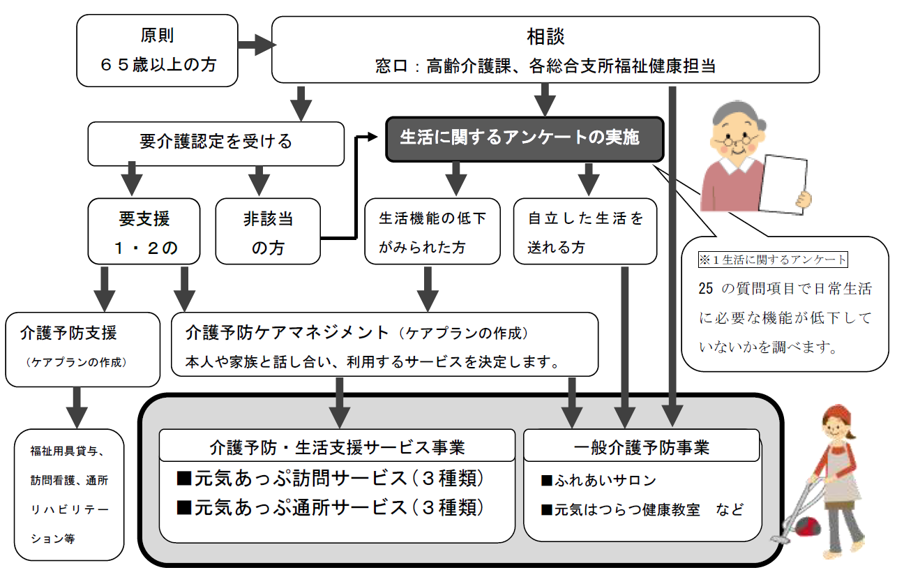 サービス利用の流れ