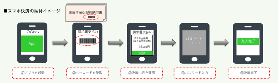 国民年金スマホ決済イメージ