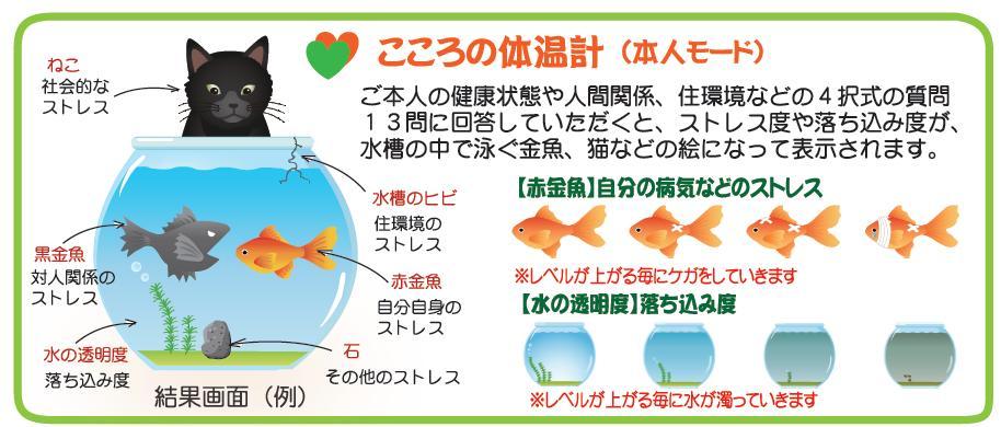 こころの体温計結果図