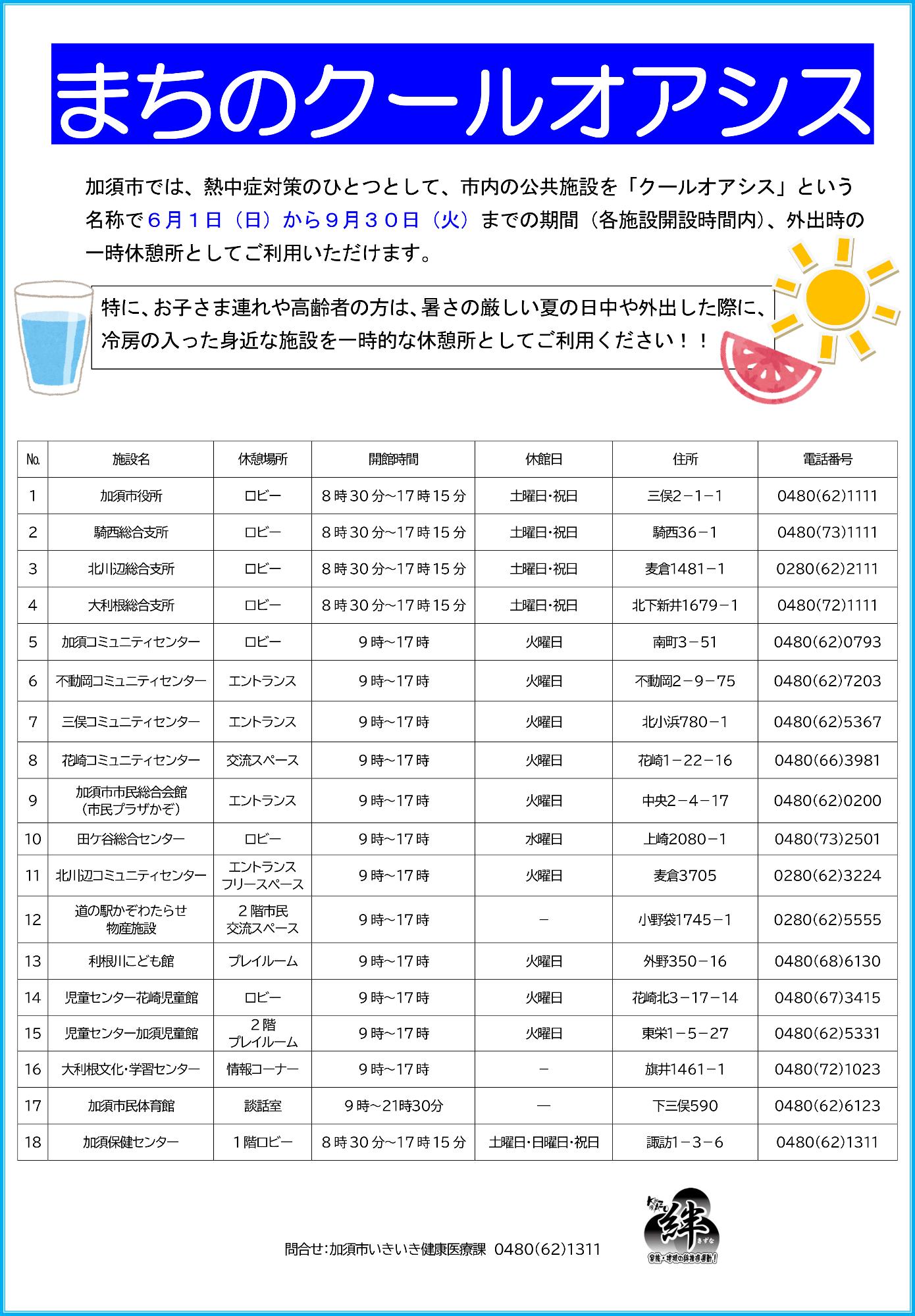 令和7年度 まちのクールオアシス実施施設