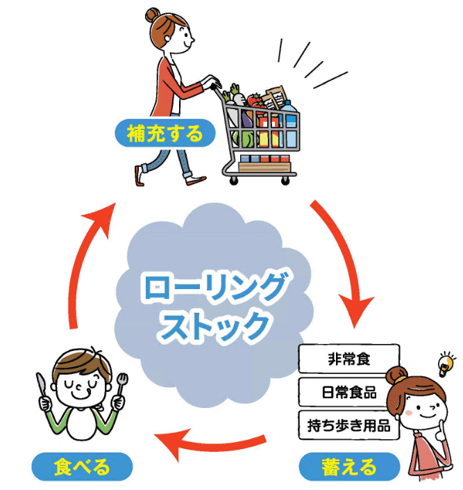 ローリングストック