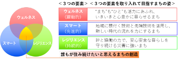 コンセプトイメージ図