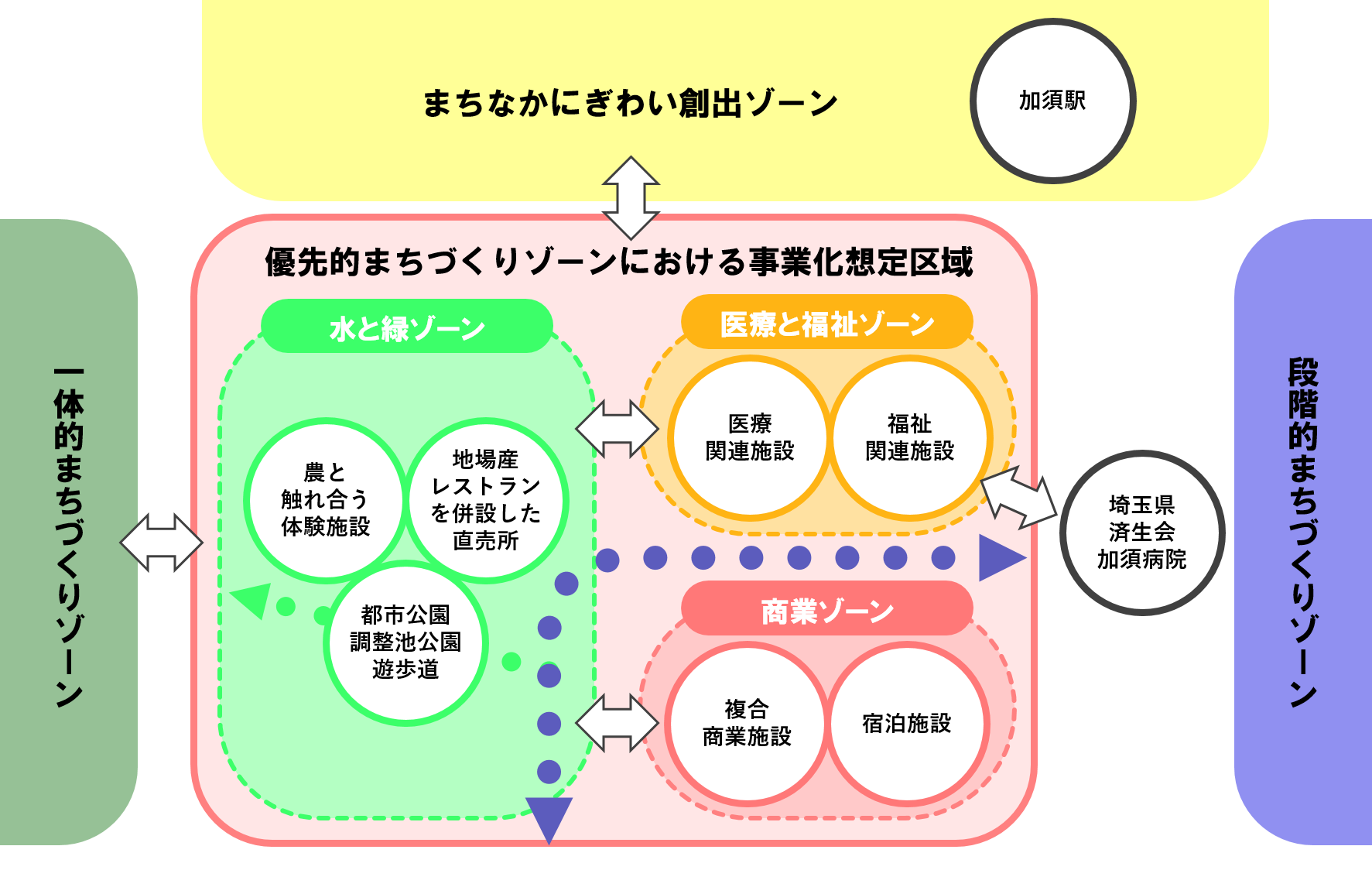 配置構成イメージ