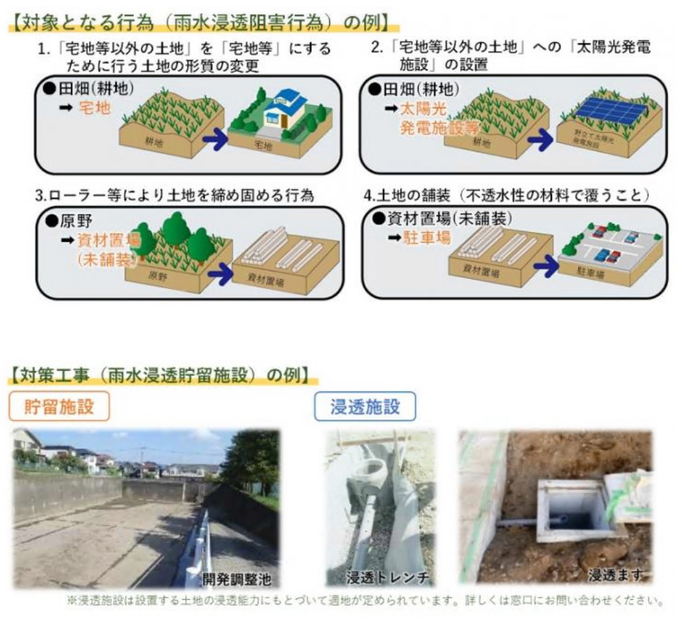 雨水浸透阻害行為例