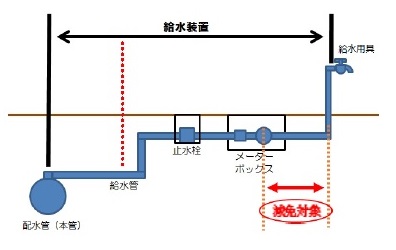 漏水減免