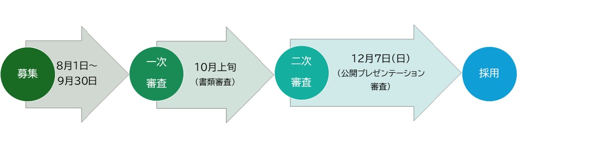 令和7年度採用の流れ