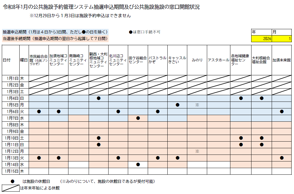 令和8年1月の公共施設予約管理システム抽選申込期間及び公共施設の窓口会館状況