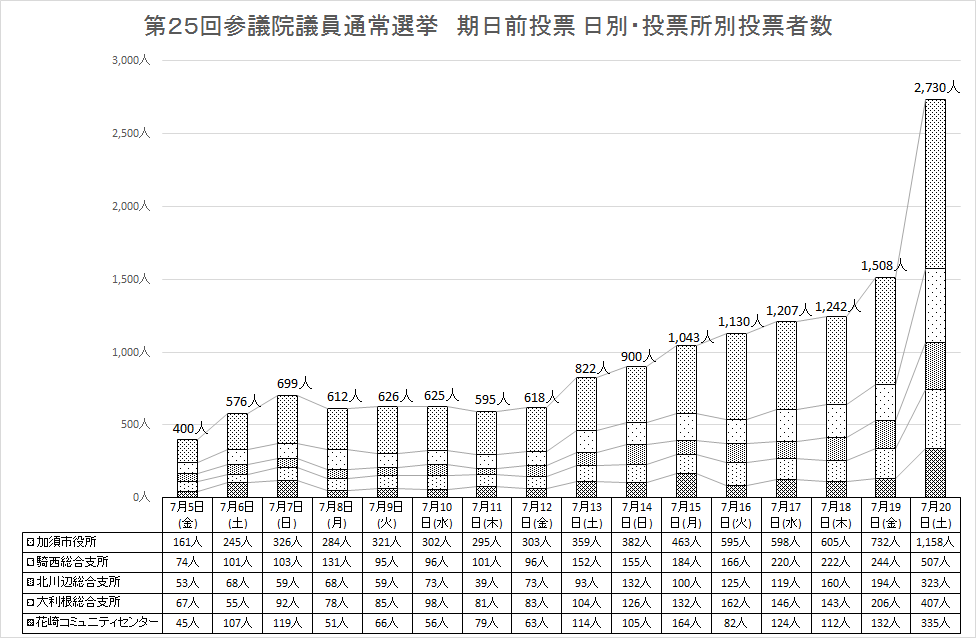 参議院 選挙