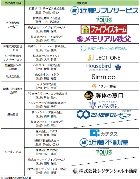 連携企業一覧