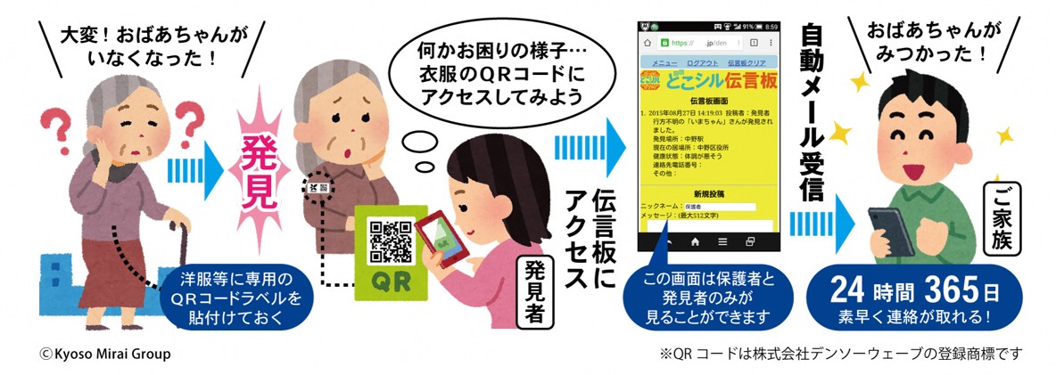 どこシル伝言板