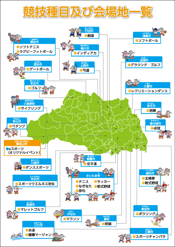 開催種目及び開催地一覧