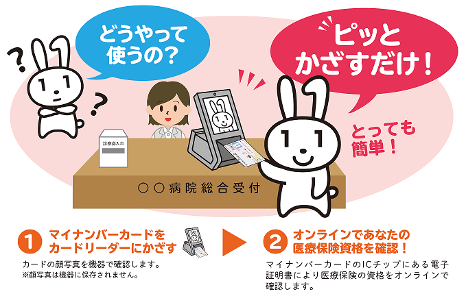 マイナンバーカードを健康保険証として利用できるようになります