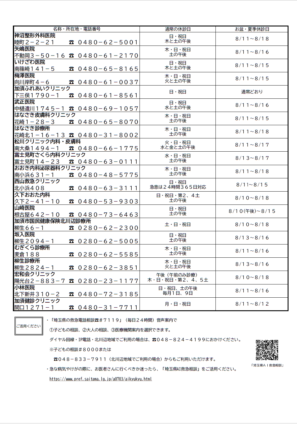 医療機関診療情報