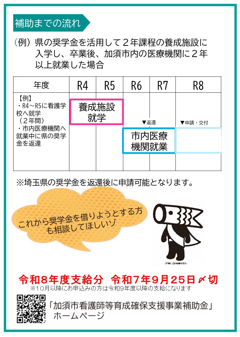 看護師等育成確保支援事業2