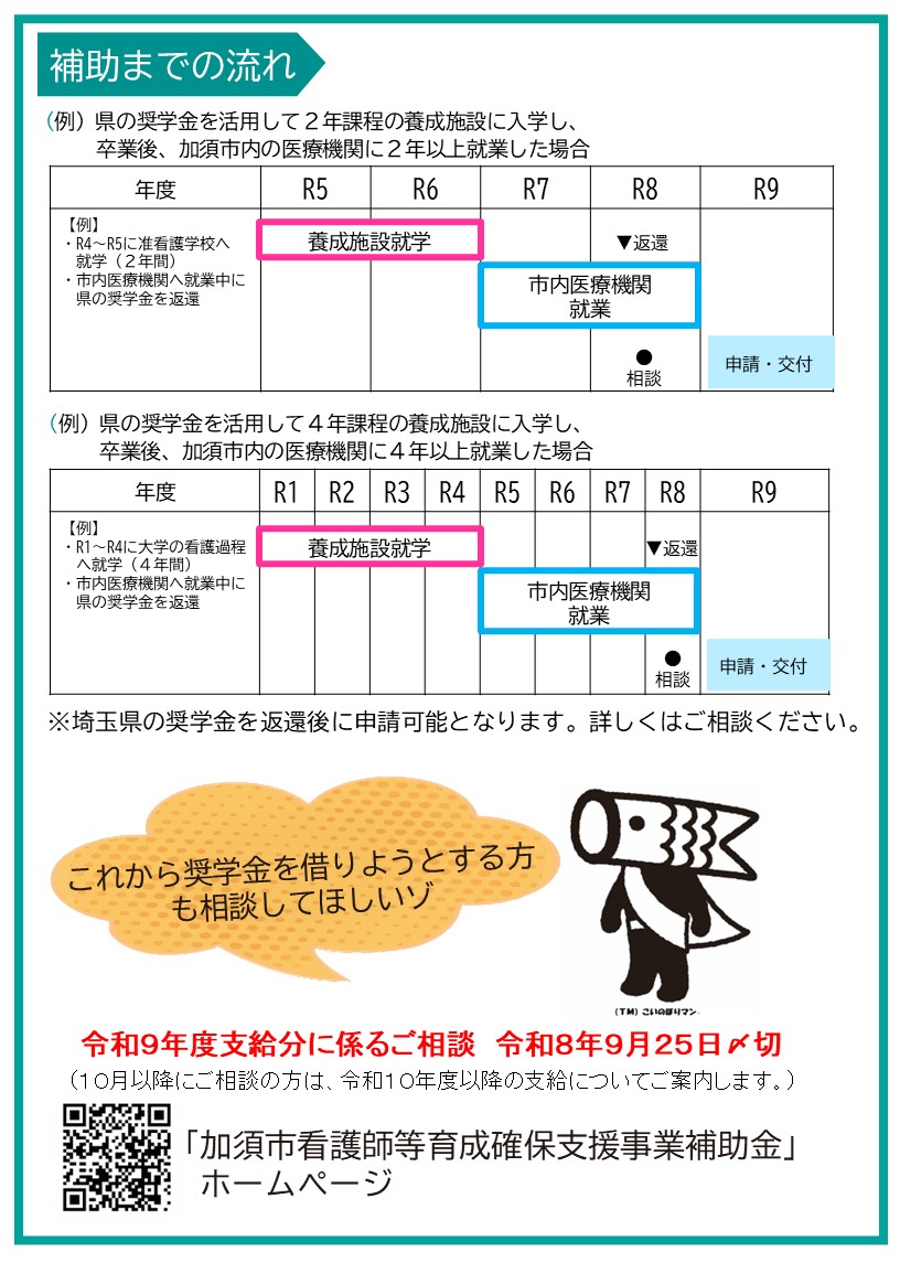 看護師等育成確保支援事業2
