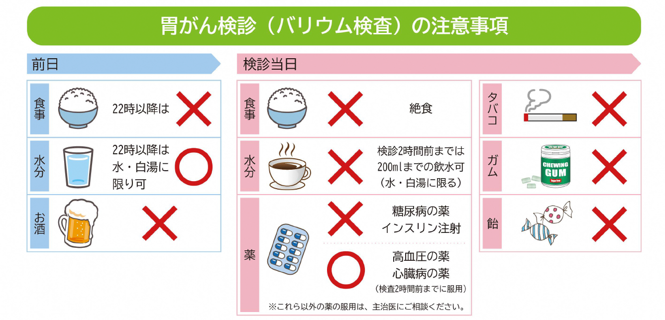 バリウム検査の注意事項