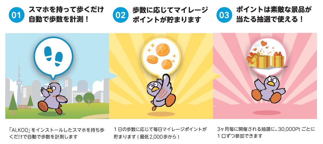 ALKOOマイレージでできること