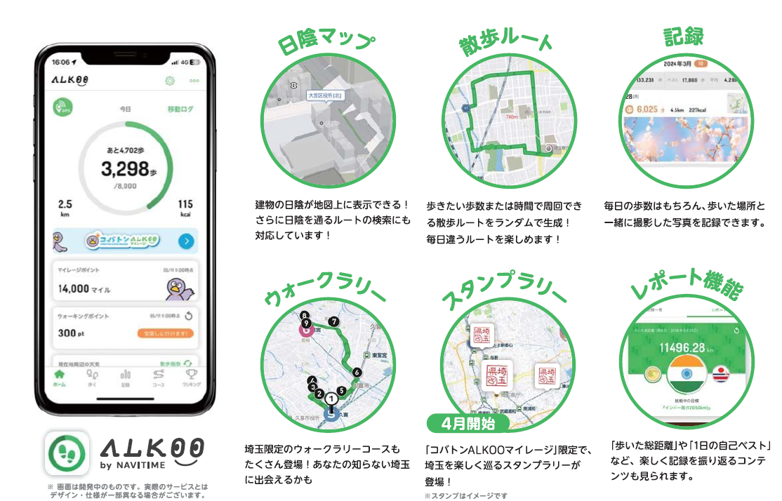 ALKOOマイレージさまざまな機能