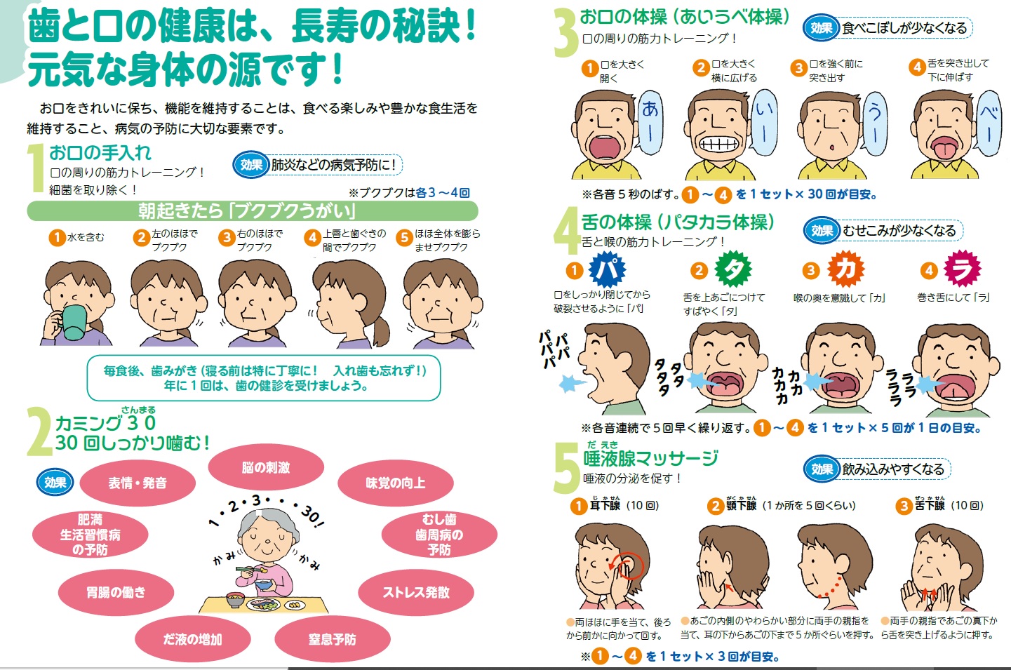 性感染症の症状