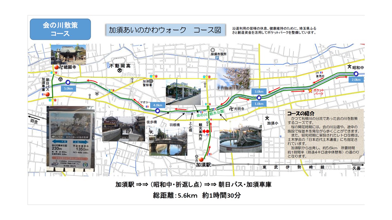 加須あいのかわウォーキングマップ
