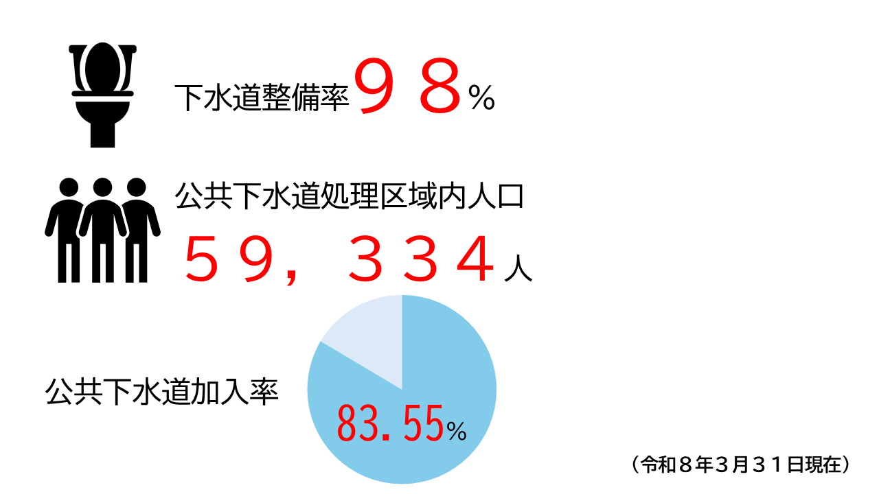 R7末公共データ