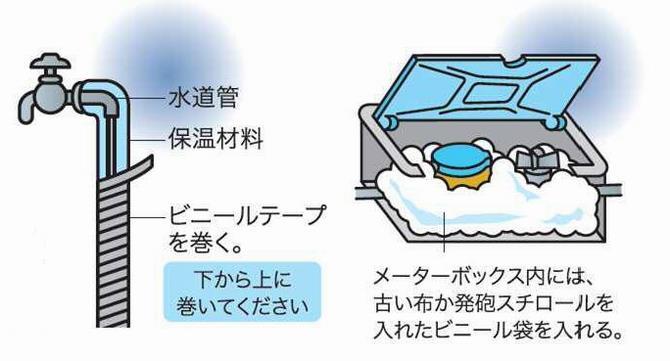 水道管凍結防止策