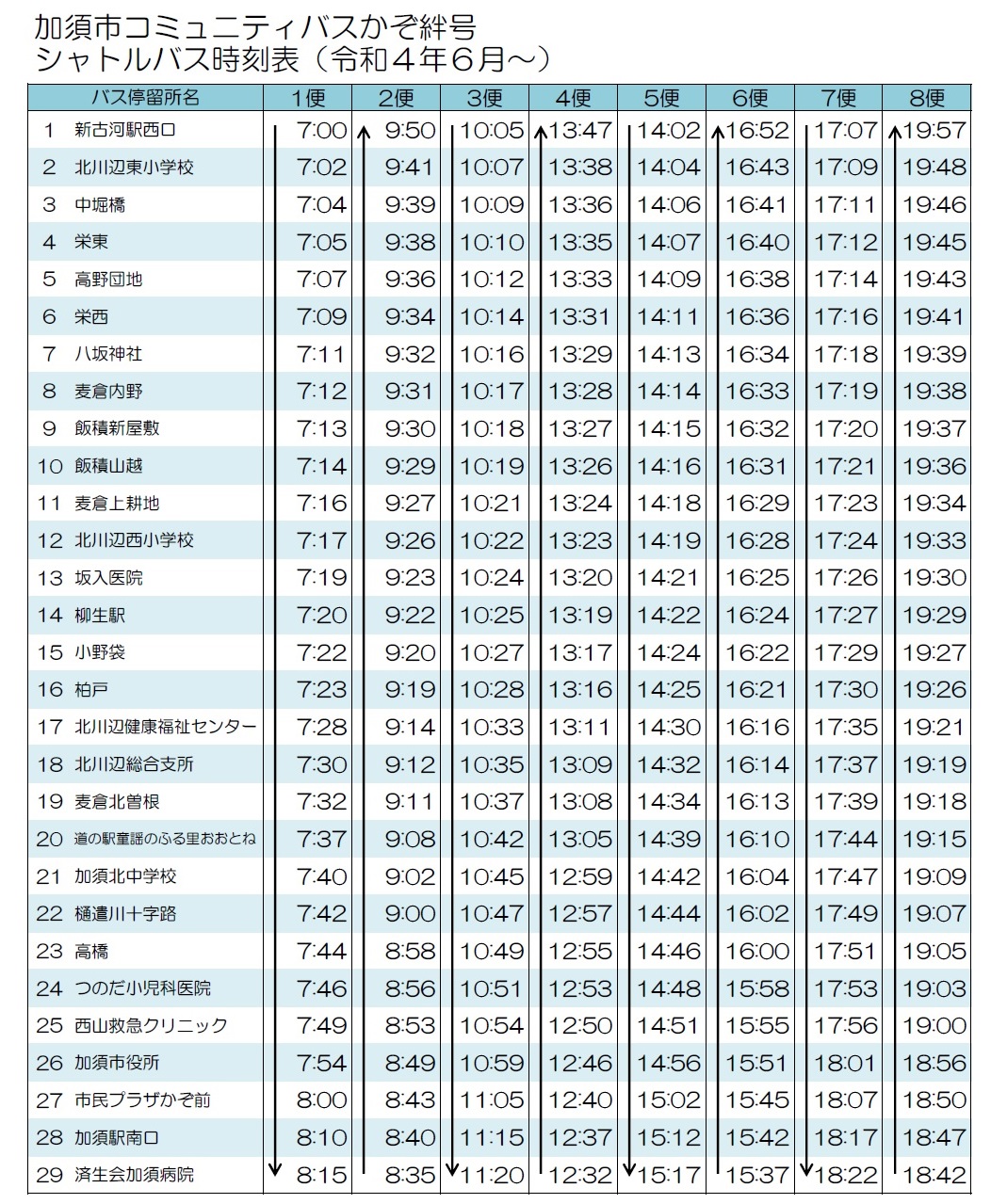 シャトルバス時刻表（令和4年6月から）