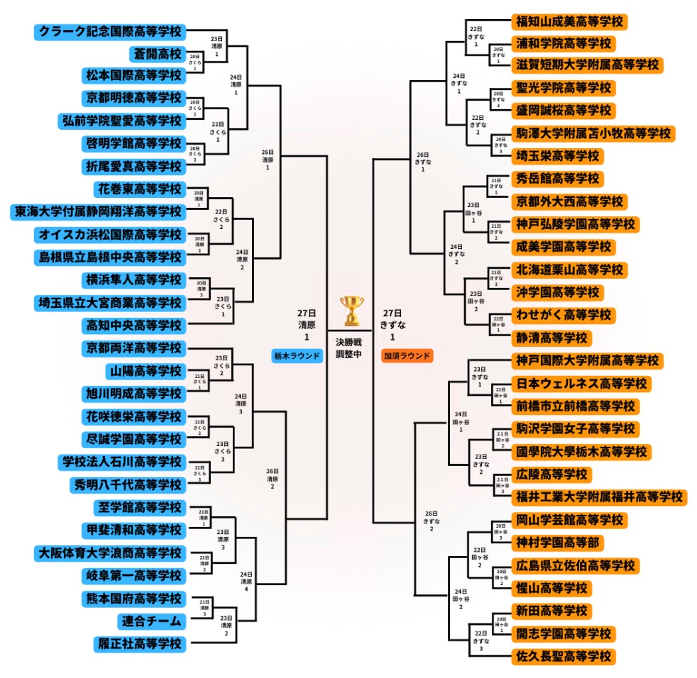 第27回全国高等学校女子硬式野球選抜大会