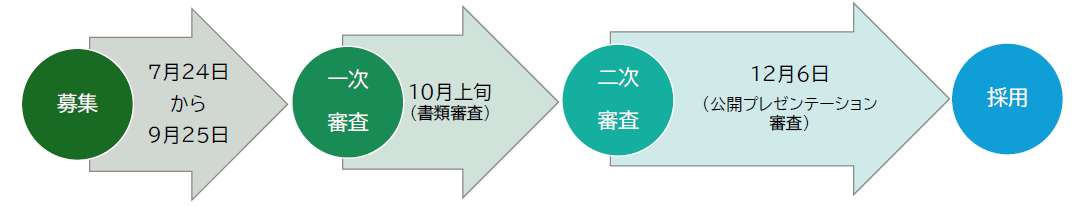 令和8年度採用の流れ