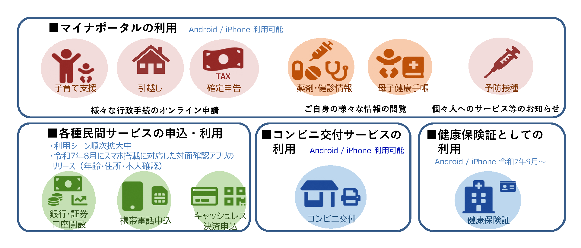 サービスの内容