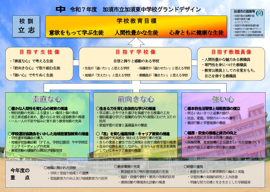 令和7年度グランドデザイン