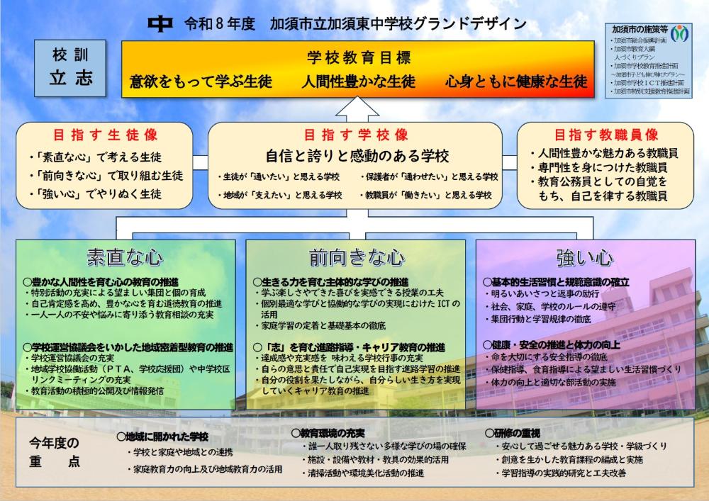 令和8年度グランドデザイン