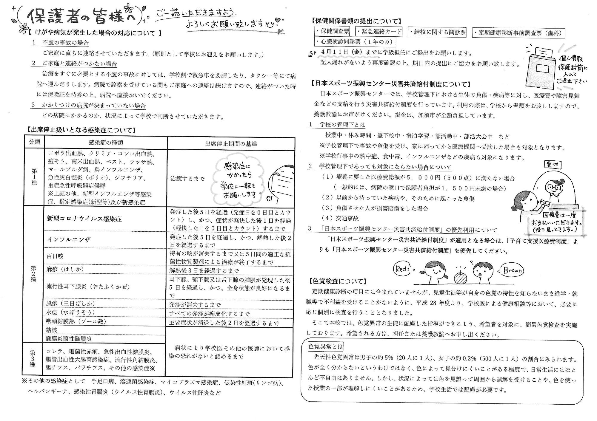 R7ほけんだより4月号裏面