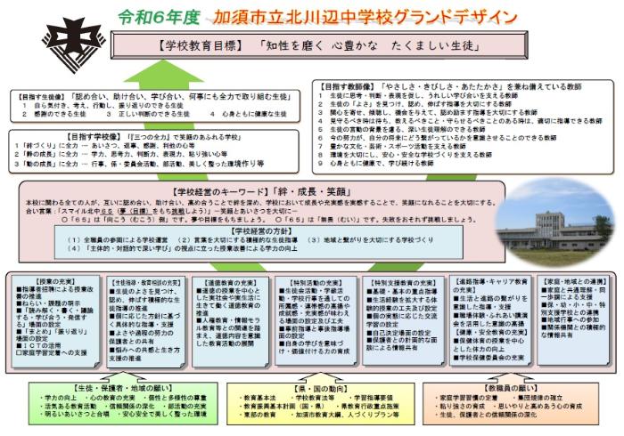 令和6年度グランドデザイン
